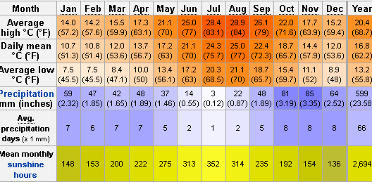 Spain weather Погода в Іспанії